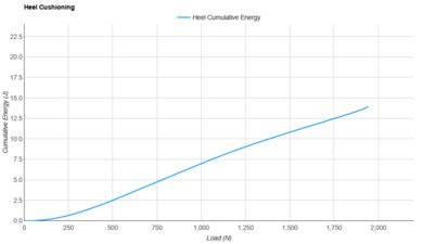On Cloudflow 5 Heel Cushioning