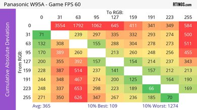 Panasonic W95A CAD Heatmap 60Hz