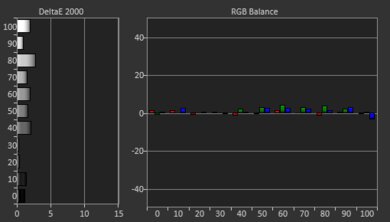 XGIMI HORIZON Post White Balance Picture