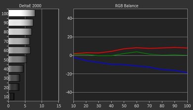 Sony W600D Pre Calibration Picture