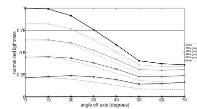 TCL QM6K Lightness Graph
