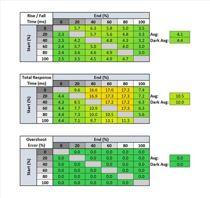 HP X24ih Response Time Table