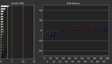 HP Victus 15 (2022) White Balance Screencap