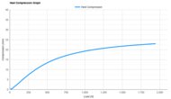 Nike Vaporfly 4 Heel Compression Graph