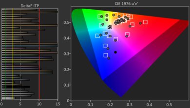 Samsung U8000F HDR Pre Color Picture