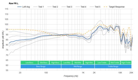SteelSeries Arctis 3 2019 Edition Wireless Raw FR L
