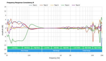 TaoTronics SoundSurge 60 Wireless Consistency R