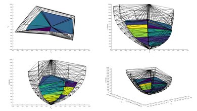 TCL Q5/Q550G QLED 2020 Color Volume ITP Picture
