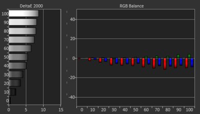 BenQ HT2050A Pre White Balance Picture