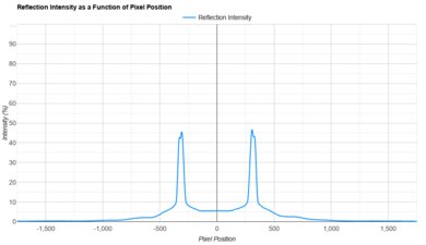 TCL QM851G Direct Reflections Graph