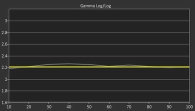 Samsung JS9000 Pre Gamma Curve Picture