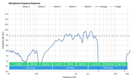 Jaybird Freedom 2 Wireless 2017 Microphone Frequency Response