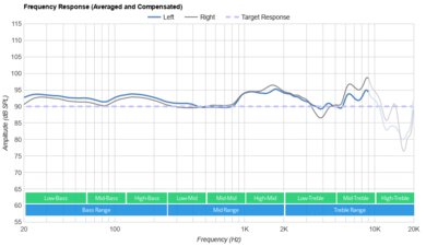 Razer Barracuda Pro Wireless Frequency Response