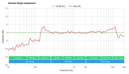 Vizio V Series V21-H8 Dynamic Range Compression