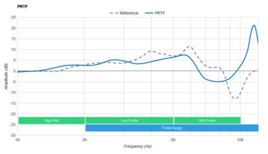 Razer Opus X Wireless PRTF