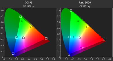 HP OMEN MAX 16 (2025) Gamut HDR