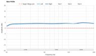 Technics EAH-AZ80 Bass Profile: Target Compliance