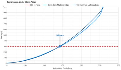 DreamCloud Classic Hybrid Small Platen