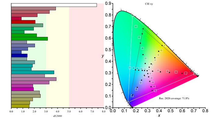 BenQ PD3225U Rec. 2020 Color Gamut Picture