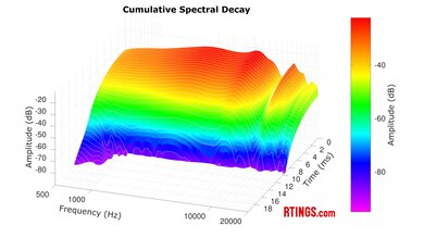 Samsung Galaxy Buds FE CSD