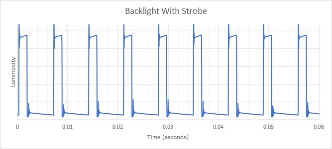 Gigabyte G27Q Backlight Strobing Frequency Picture