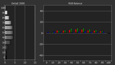 Epson EpiqVision Ultra LS800 Post White Balance Picture
