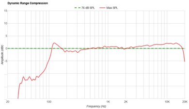 EarFun UBOOM X Dynamic Range Compression