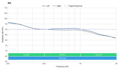 Xbox Stereo Headset Mid