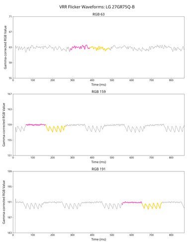 LG 27GR75Q-B VRR Flicker Graph