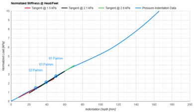 Nectar Classic Hybrid Head/Feet Firmness