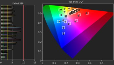 LG B4 OLED HDR Post Color Picture