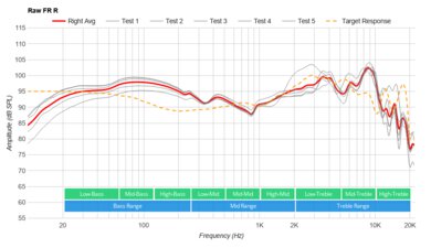 SteelSeries Arctis 7P+ Wireless Raw FR R