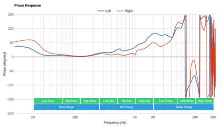 Sony WI-1000X Wireless Phase Response