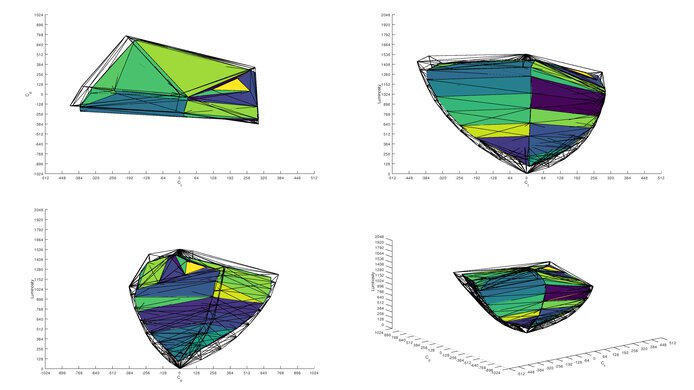 Acer Nitro XV275K P5biipruzx DCI-P3 Color Volume ITP Picture