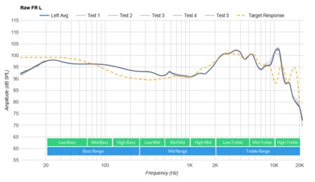 Sony WI-1000X Wireless Raw FR L