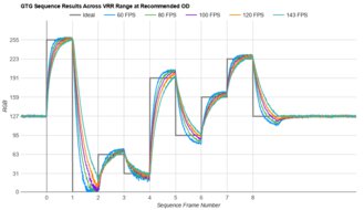 Lenovo Legion Y32p-30 Fast GTG Sequence