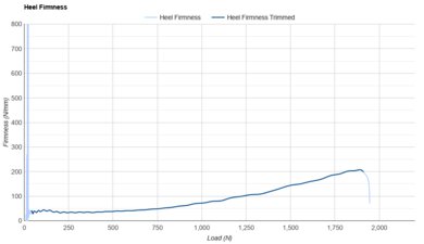 adidas Adizero Prime X3 STRUNG Heel Firmness