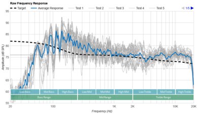 Sonos Move 2 Raw Frequency Response Graph