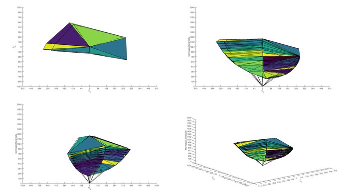 Dell E2220H sRGB Color Volume ITP Picture