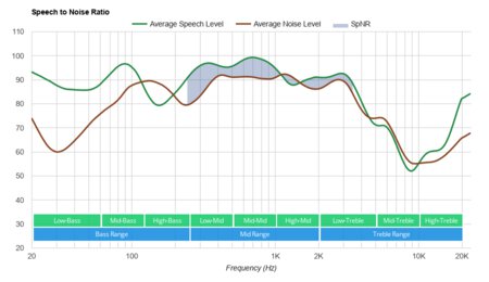 Beyerdynamic Amiron Wireless SpNR