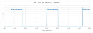Samsung NU6900 BFI Frequency Picture