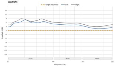 JBL Tune 760NC Bass Profile: Target Compliance