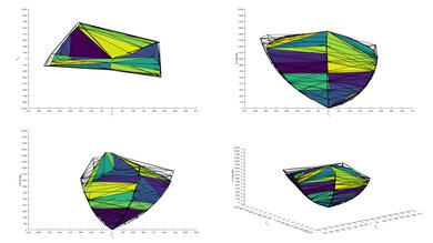 LG C5 OLED P3 Color Volume ITP Picture