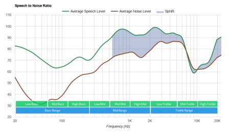 JLab Audio JBuds Air Executive Truly Wireless SpNR