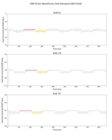 Dell Alienware AW2725QF VRR Flicker Graph