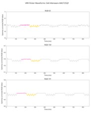 Dell Alienware AW2725QF VRR Flicker Graph