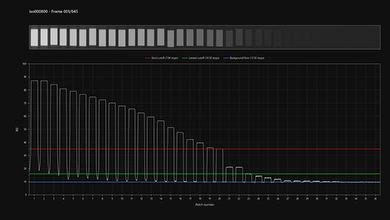 Sony α7 V Base ISO Video Dynamic Range Waveform Sample