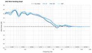 SteelSeries Arctis Nova Elite ANC Wind Handling Graph Sample