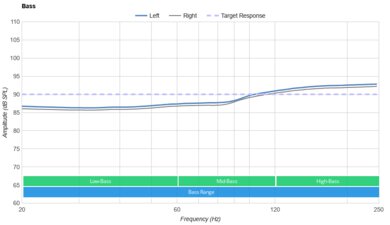 Sony MDR-1A Bass Sample