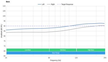 Creative Sound Blaster EVO ZxR Wireless Bass Sample